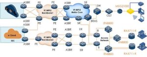 Получено решение Raisecom по конвергенции облака и сети из заявки на закупку China Telecom A8C и IPRAN CPE