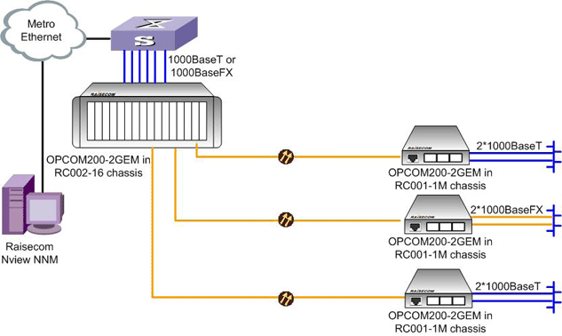 OPCOM200-2GEM 2 х GE мультиплексор